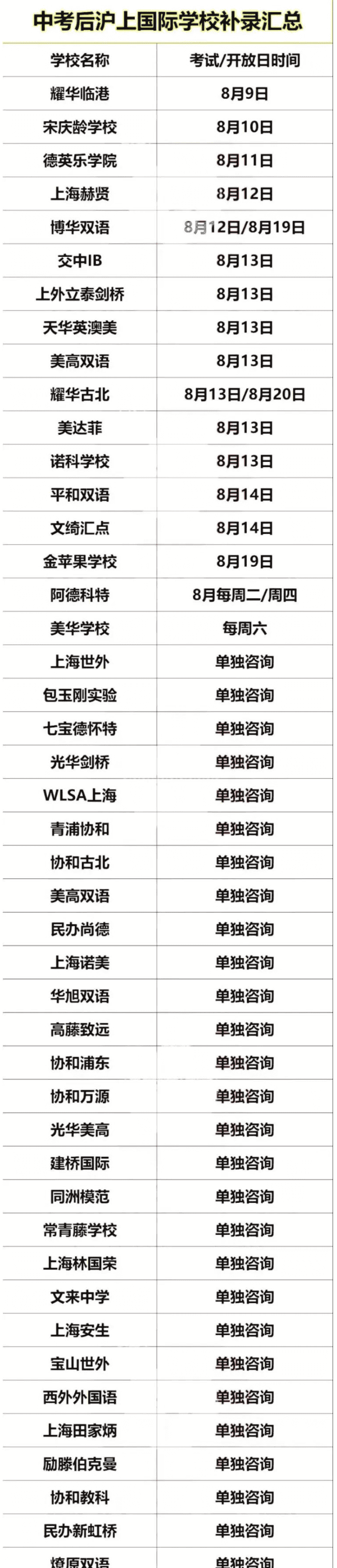 抓緊！上海國際學校秋招末班車~ 以及對英語成績的要求