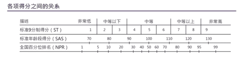 成都英式國際學校CAT4考試通關筆記！附英式國際學校、學費